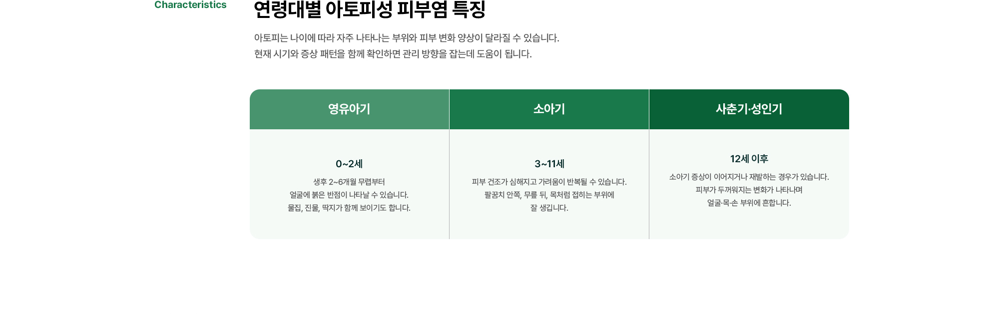연령대별 아토피성 피부염 특징 | 아토피는 나이에 따라 자주 나타나는 부위와 피부 변화 양상이 달라질 수 있습니다. 현재 시기와 증상 패턴을 함께 확인하면 관리 방향을 잡는데 도움이 됩니다.