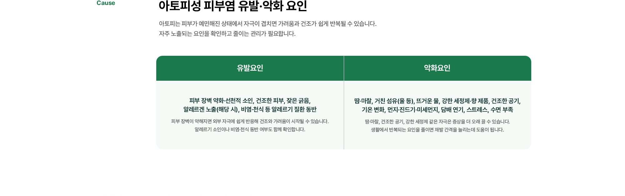 아토피성 피부염 유발·악화 요인 | 유발요인 : 피부 장벽 약화·선천적 소인, 건조한 피부, 잦은 긁음, 알레르겐 노출(해당 시), 비염·천식 등 알레르기 질환 동반, 악화요인 : 땀·마찰, 거친 섬유(울 등), 뜨거운 물, 강한 세정제·향 제품, 건조한 공기, 기온 변화, 먼지·진드기·미세먼지, 담배 연기, 스트레스, 수면 부족
