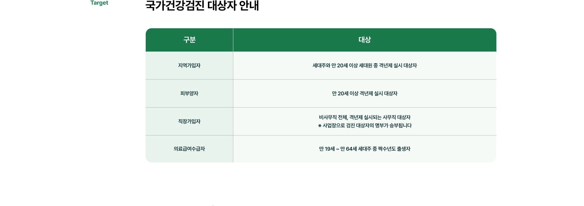국가건강검진 대상자 안내