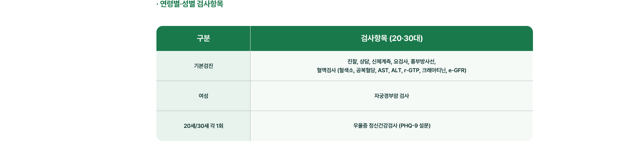 20, 30대 검사항목