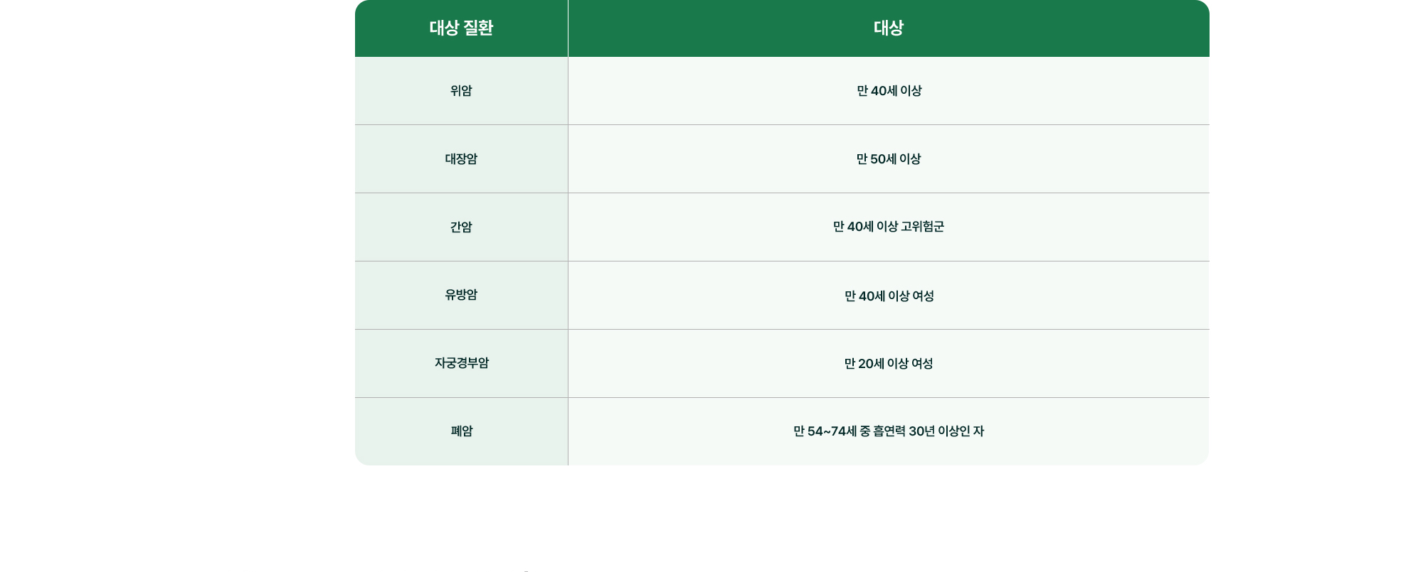 대상 질환 검사항목