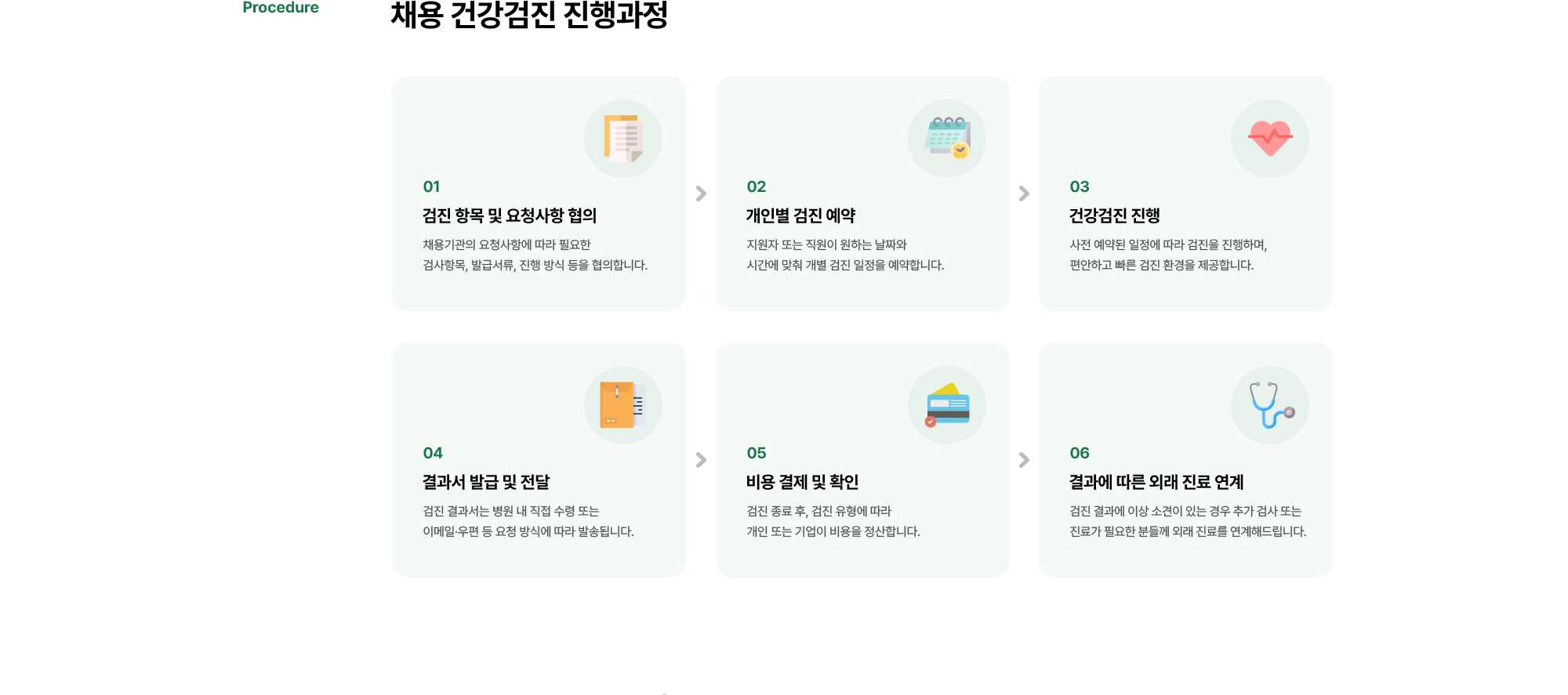 채용 건강검진 진행과정 | 검진 항목 및 요청사항 협의, 개인별 검진 예약, 건강검진 진행, 결과서 발급 및 전달, 비용 결제 및 확인, 결과에 따른 외래 진료 연계