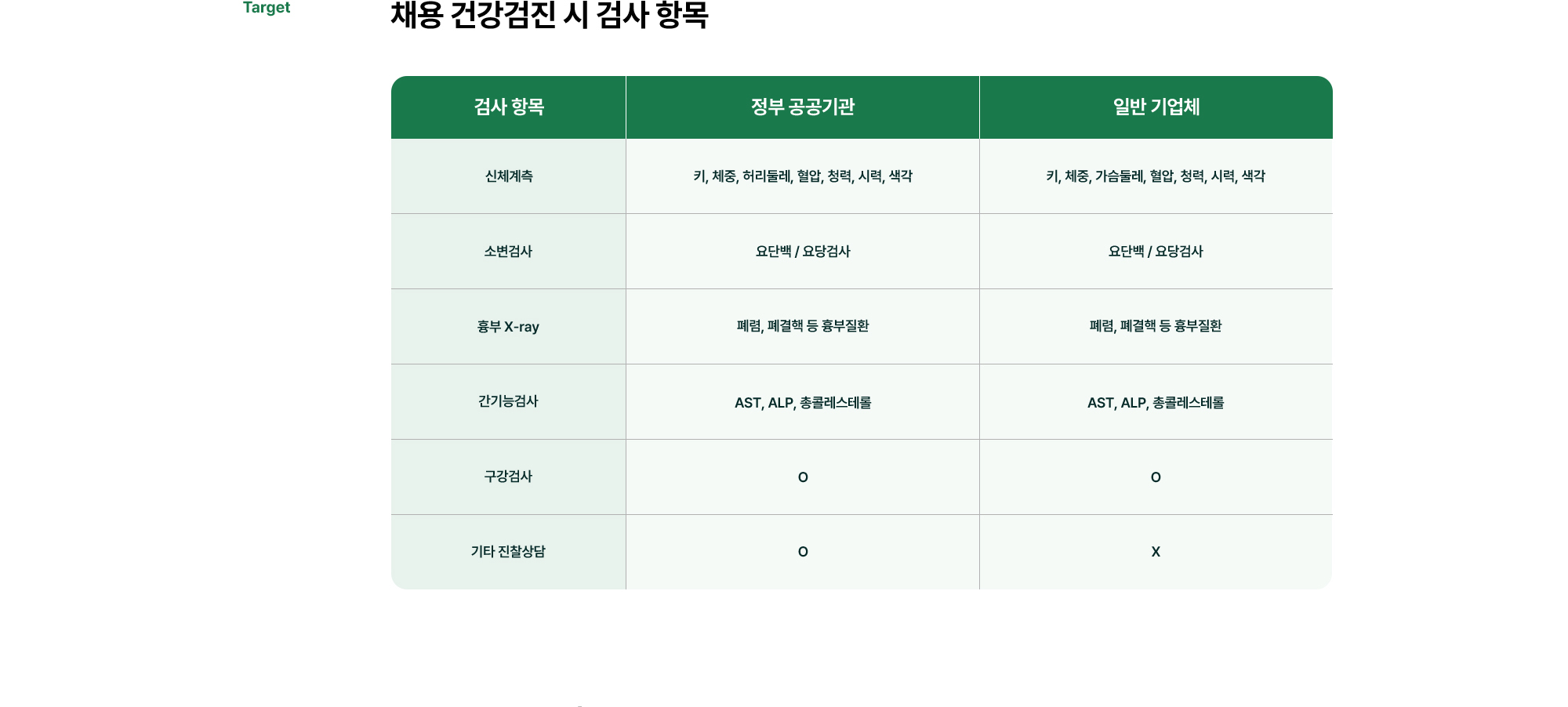 채용 건강검진 시 검사 항목 | 정부 공공기관, 일반 기업체